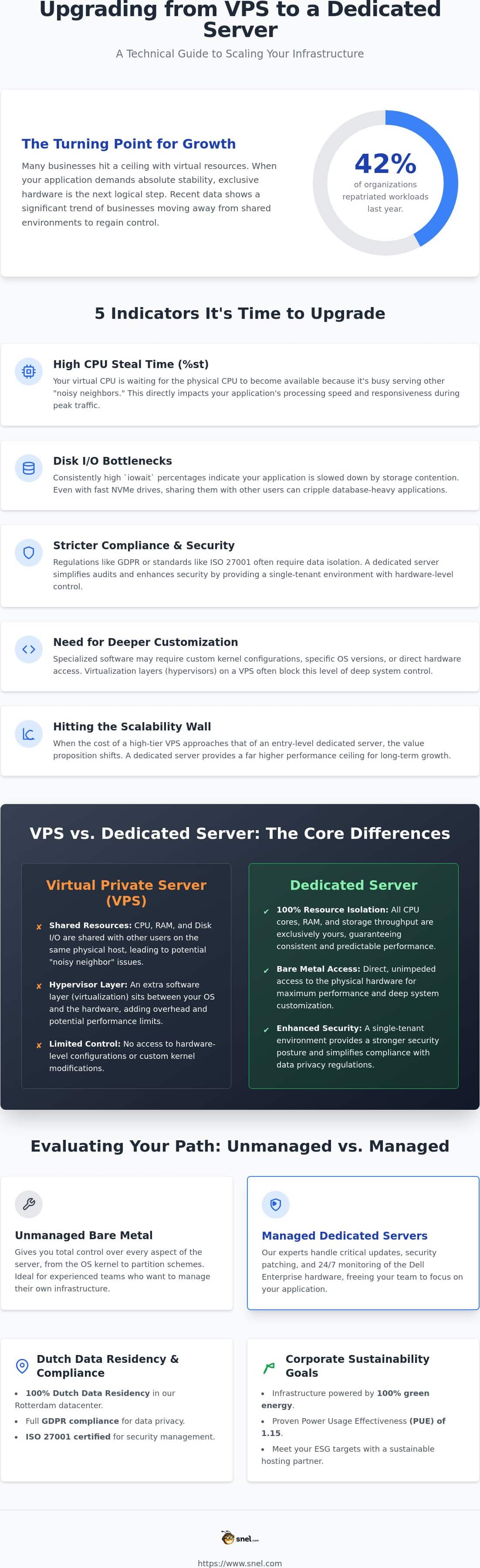 Upgrade from VPS to Dedicated Server: A 2026 Migration Guide