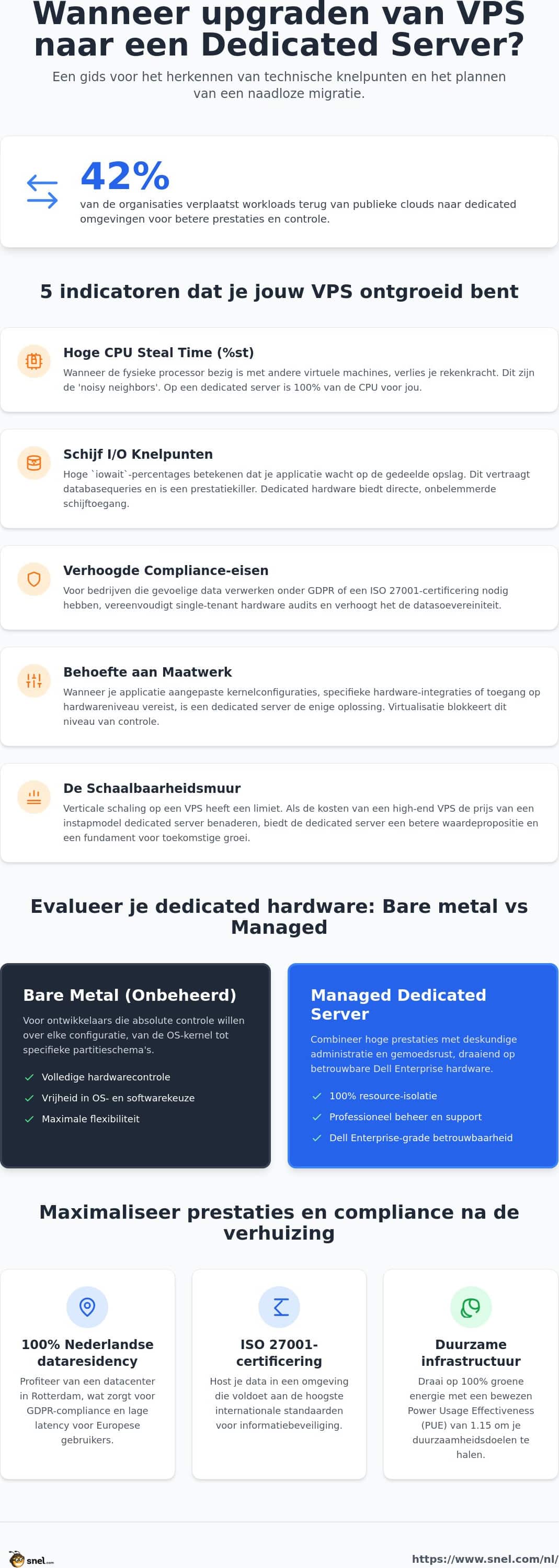 Upgrade van VPS naar Dedicated Server: Een Migratiehandleiding voor 2026