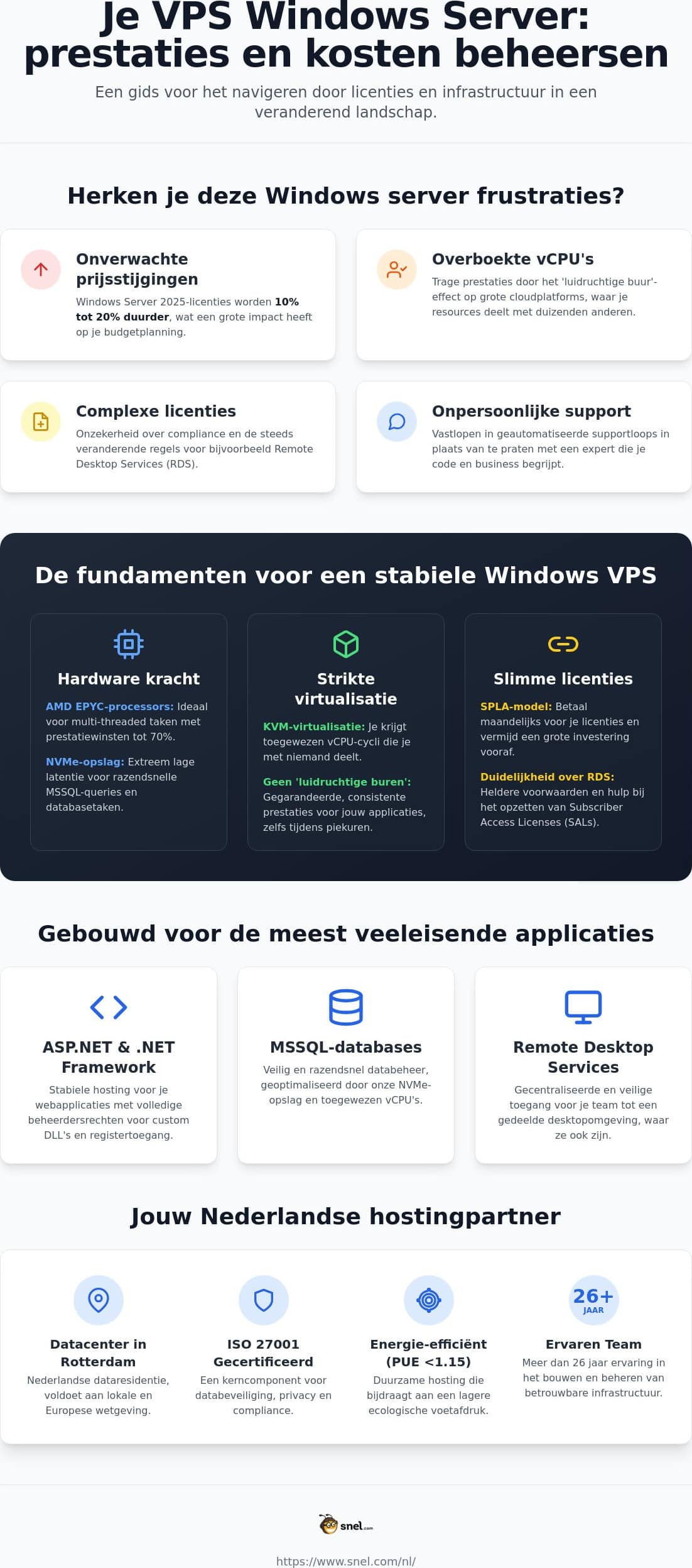 VPS Windows Server: De Prestatie- en Licentiegids voor 2026