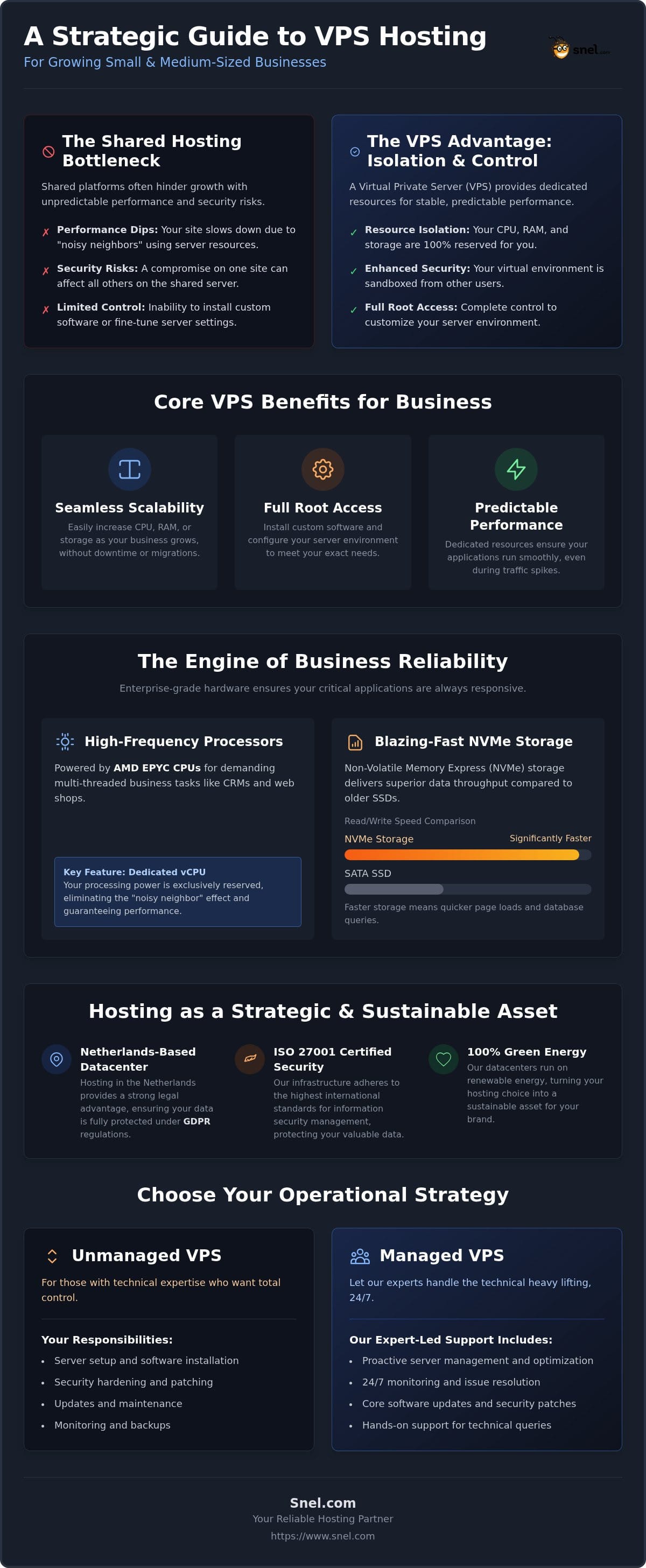 VPS for Small Business: 2026 Guide to Scalable Hosting