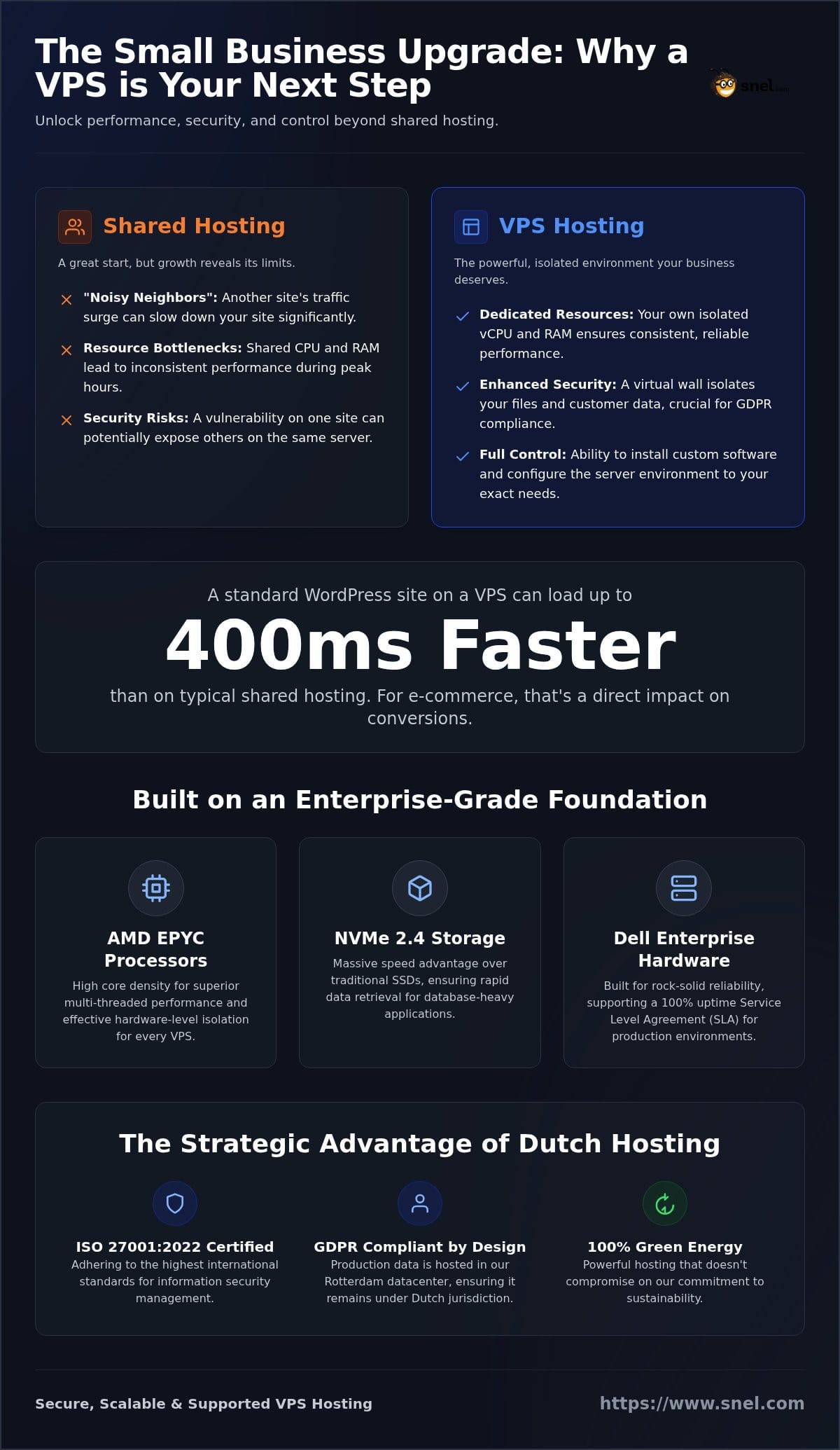 VPS for Small Business: Scalable Infrastructure Guide 2026