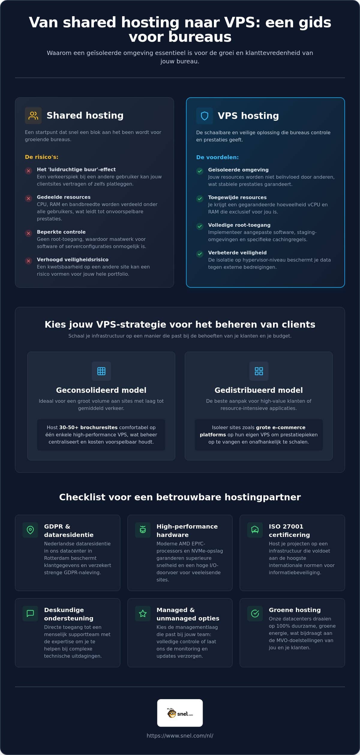 VPS-hosting voor bureaus: een hulpgids voor het schalen van clientinfrastructuur