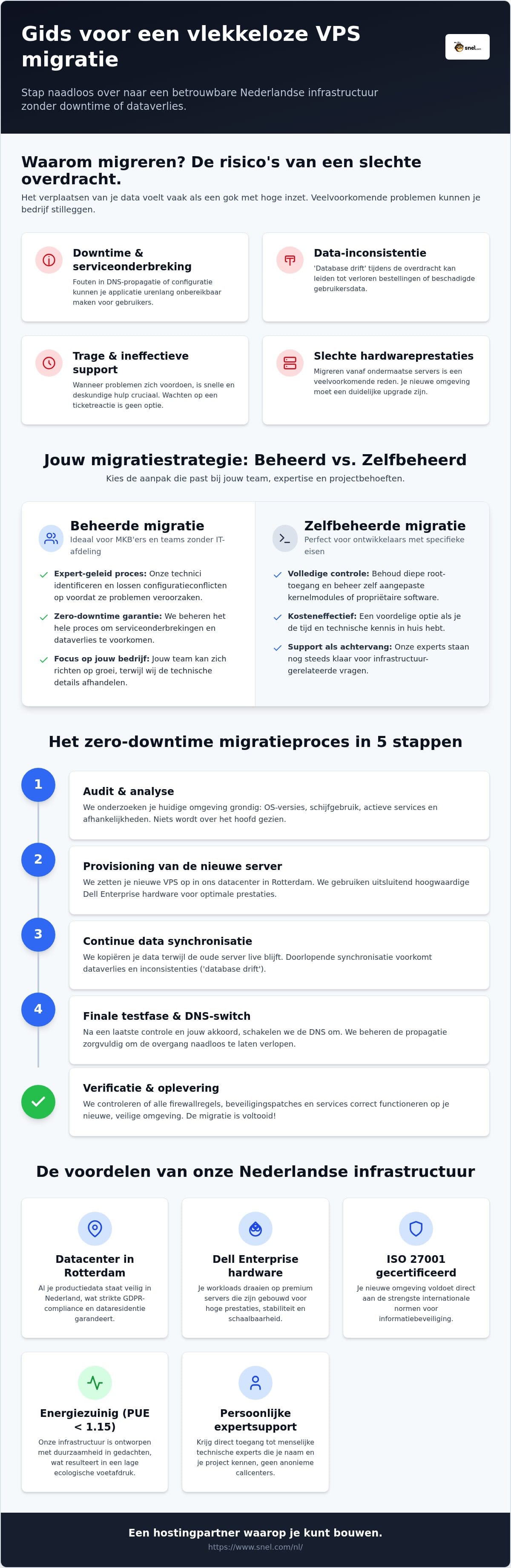 VPS-migratieservice: Een naadloze overstap naar beheerde Nederlandse infrastructuur