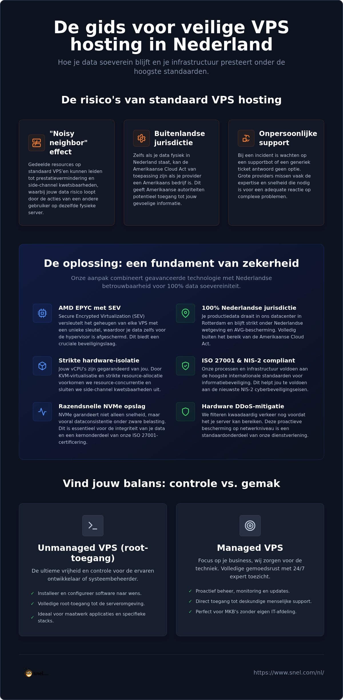 Veilige VPS Hosting Nederland: Een 2026 Gids voor Infrastructuurintegriteit
