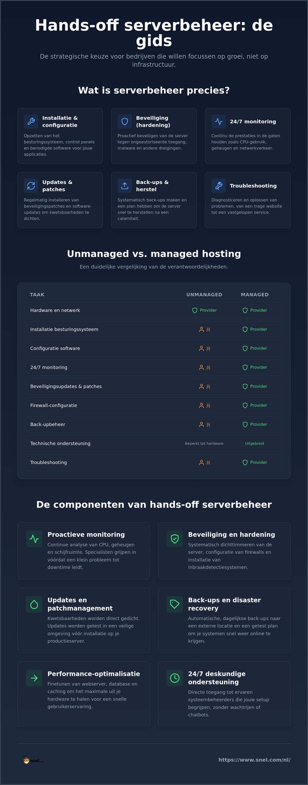 Wat is hands-off serverbeheer? Een gids voor groeiende bedrijven