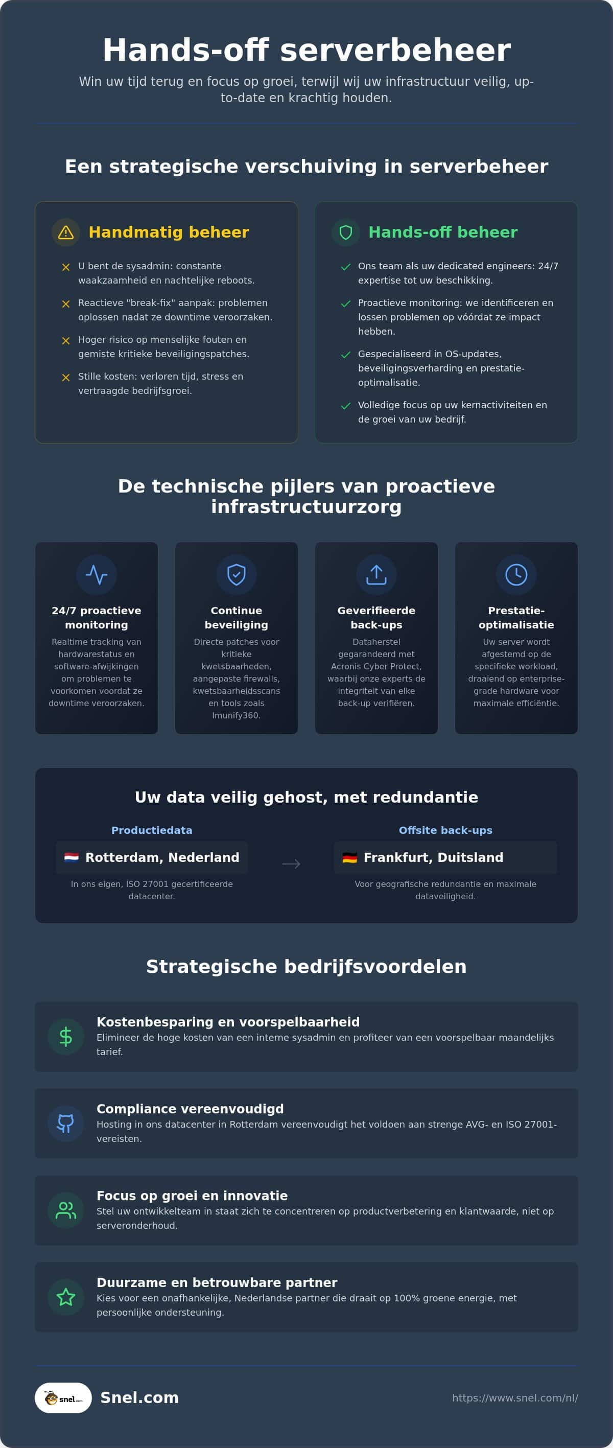Wat is hands-off serverbeheer? Een gids voor groeiende bedrijven