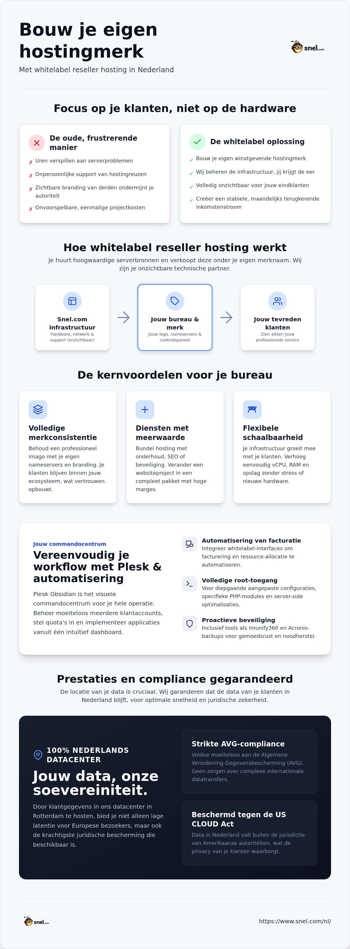 Whitelabel reseller hosting: 2026 gids voor IT-providers