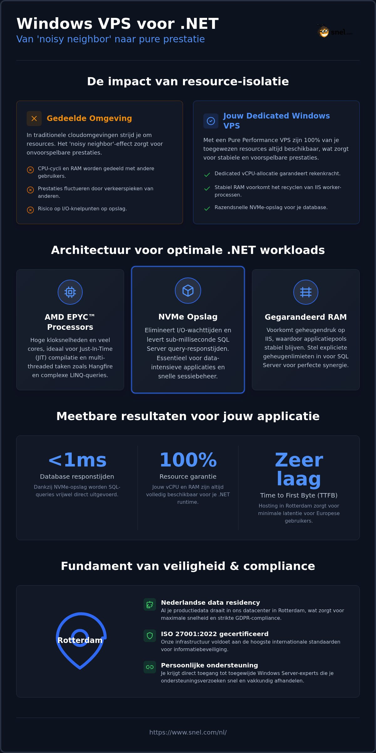 Windows VPS voor ASP.NET optimaliseren: een prestatiegids voor 2026