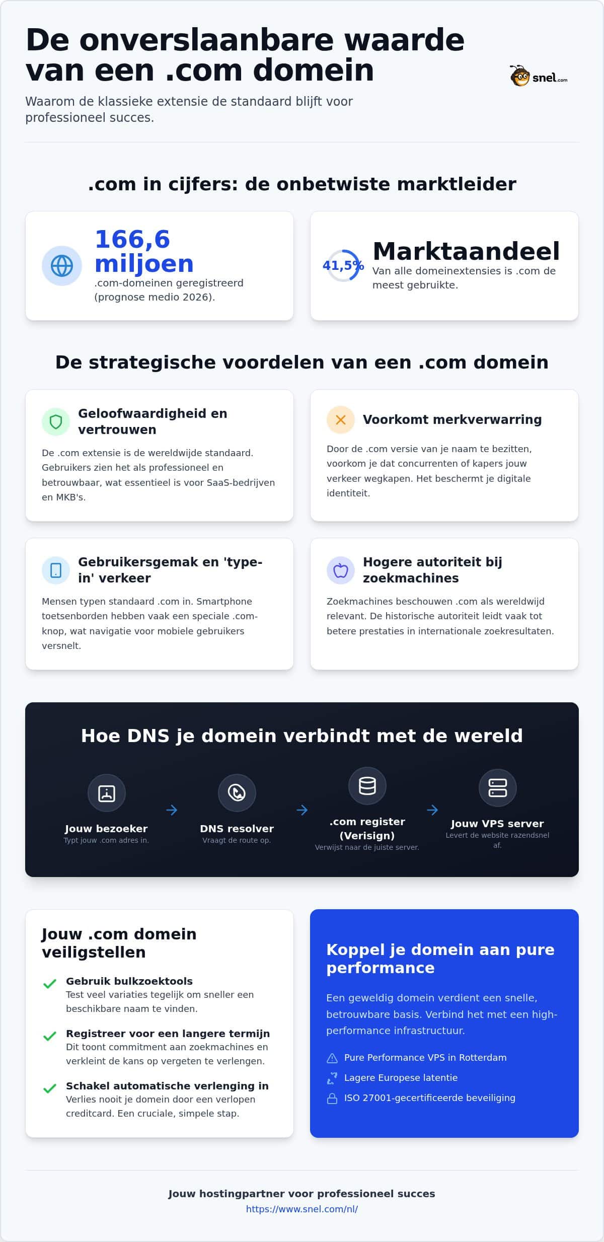 .com-domein: wereldwijde bedrijfsstandaard voor 2026