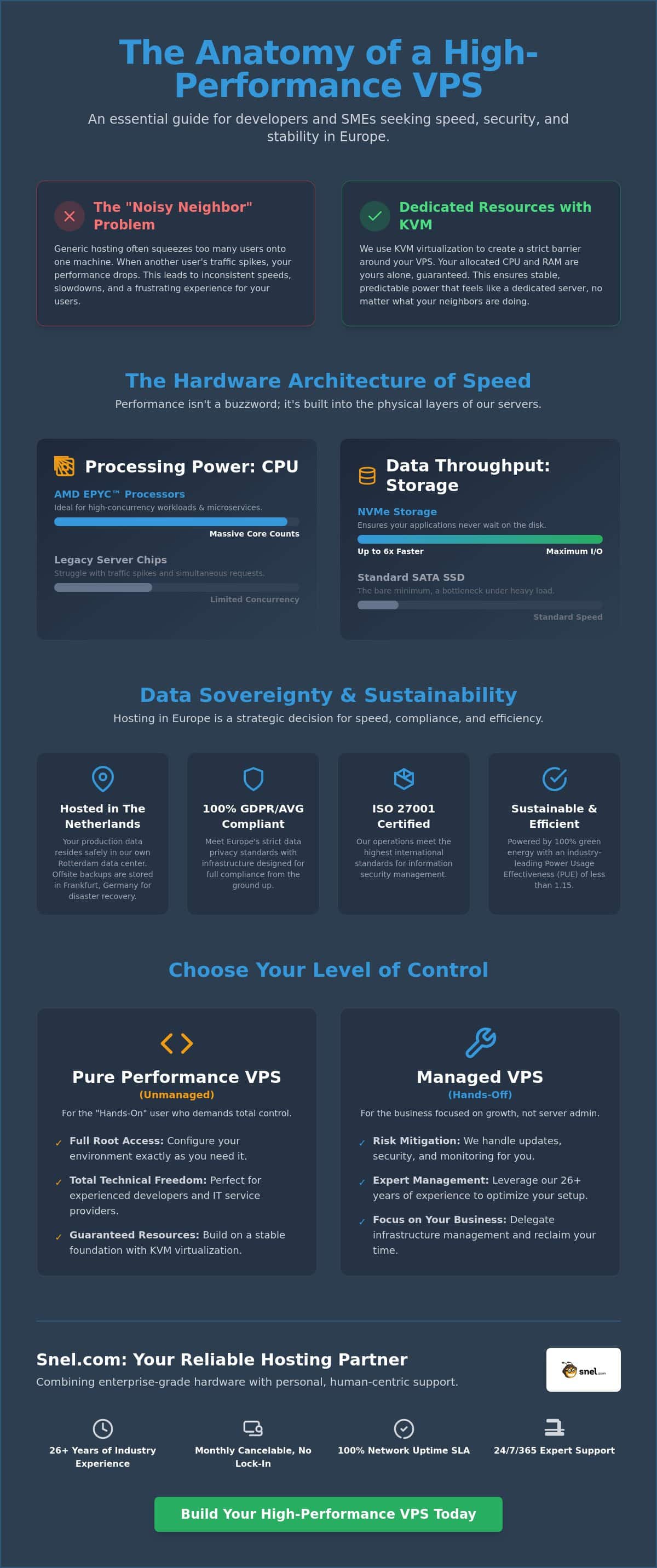 High Performance VPS Europe: Scaling Your Infrastructure in 2026