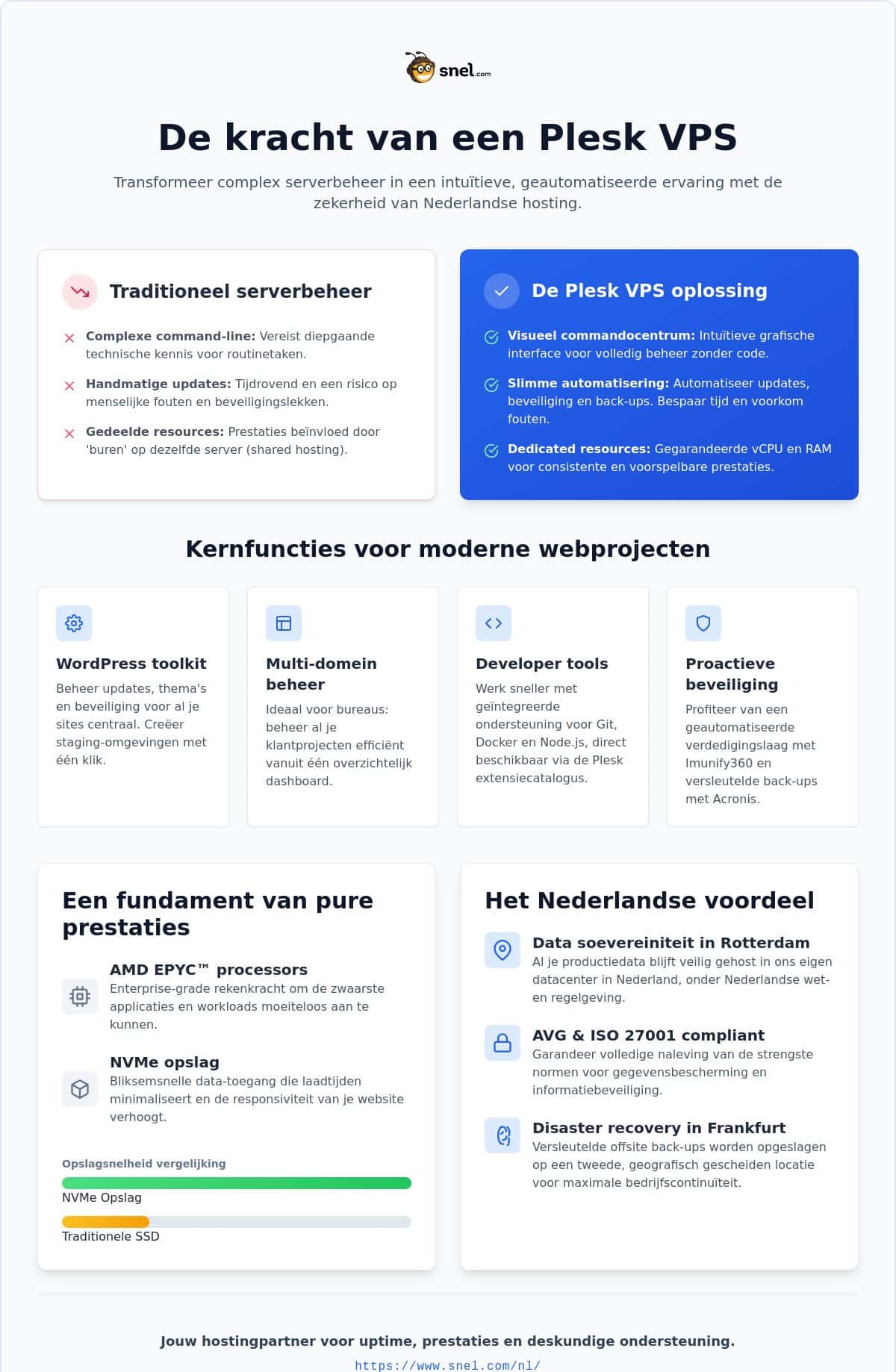 Plesk VPS begrijpen: een visueel commandocentrum voor uw serverinfrastructuur