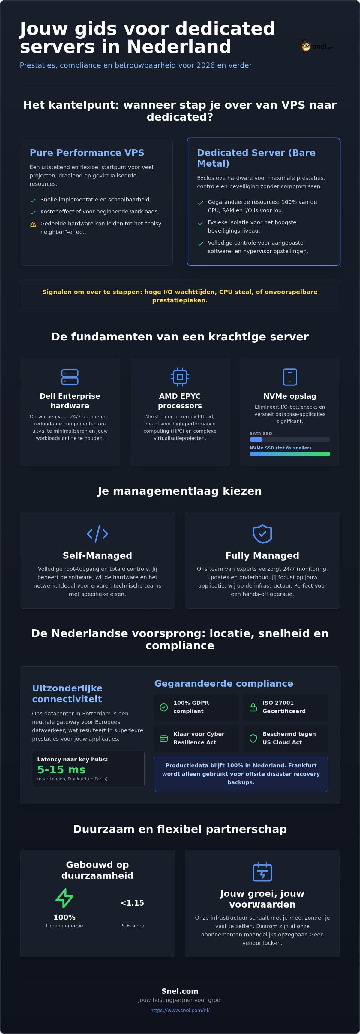 Gids 2026: Voordelige Dedicated Servers in Nederland