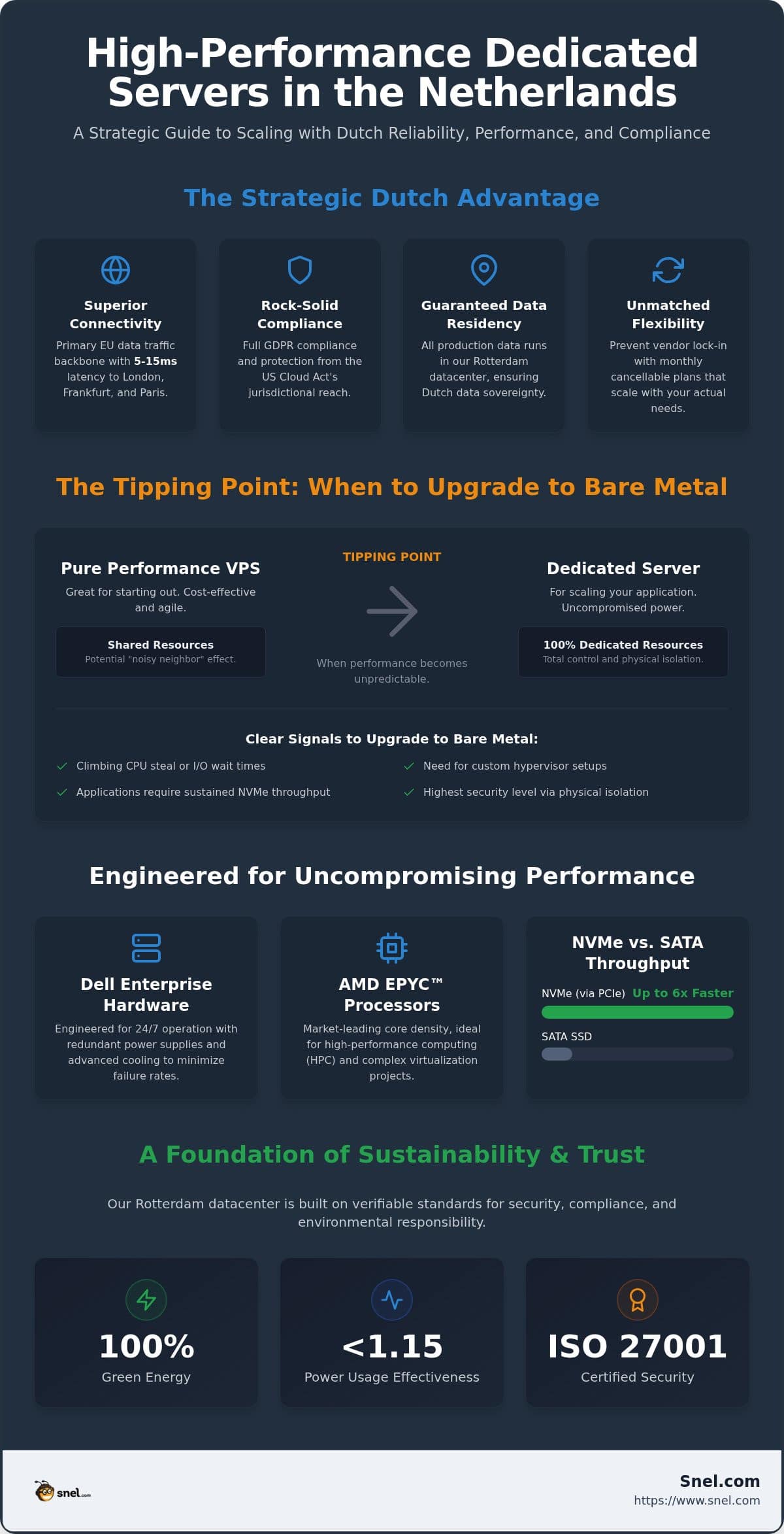 2026 Guide: Cheap Dedicated Servers in Netherlands
