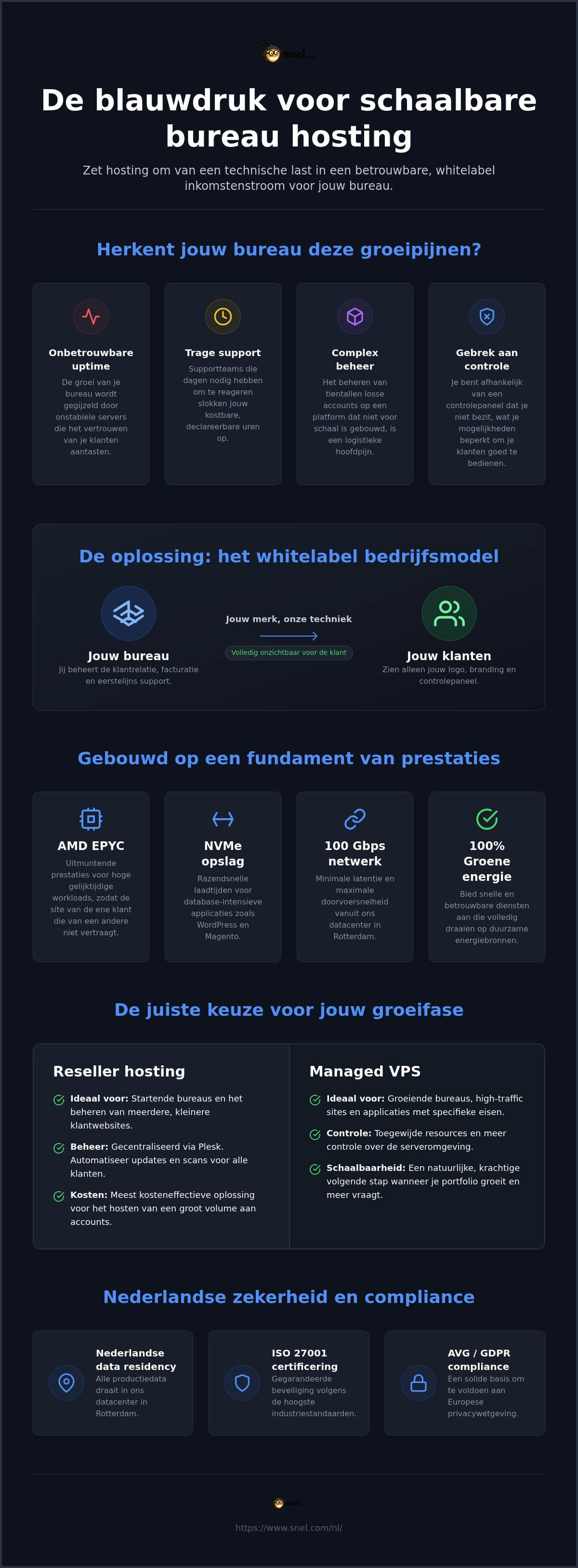 Reseller Hosting FAQ: Schaalbare Infrastructuur voor IT-Providers in 2026