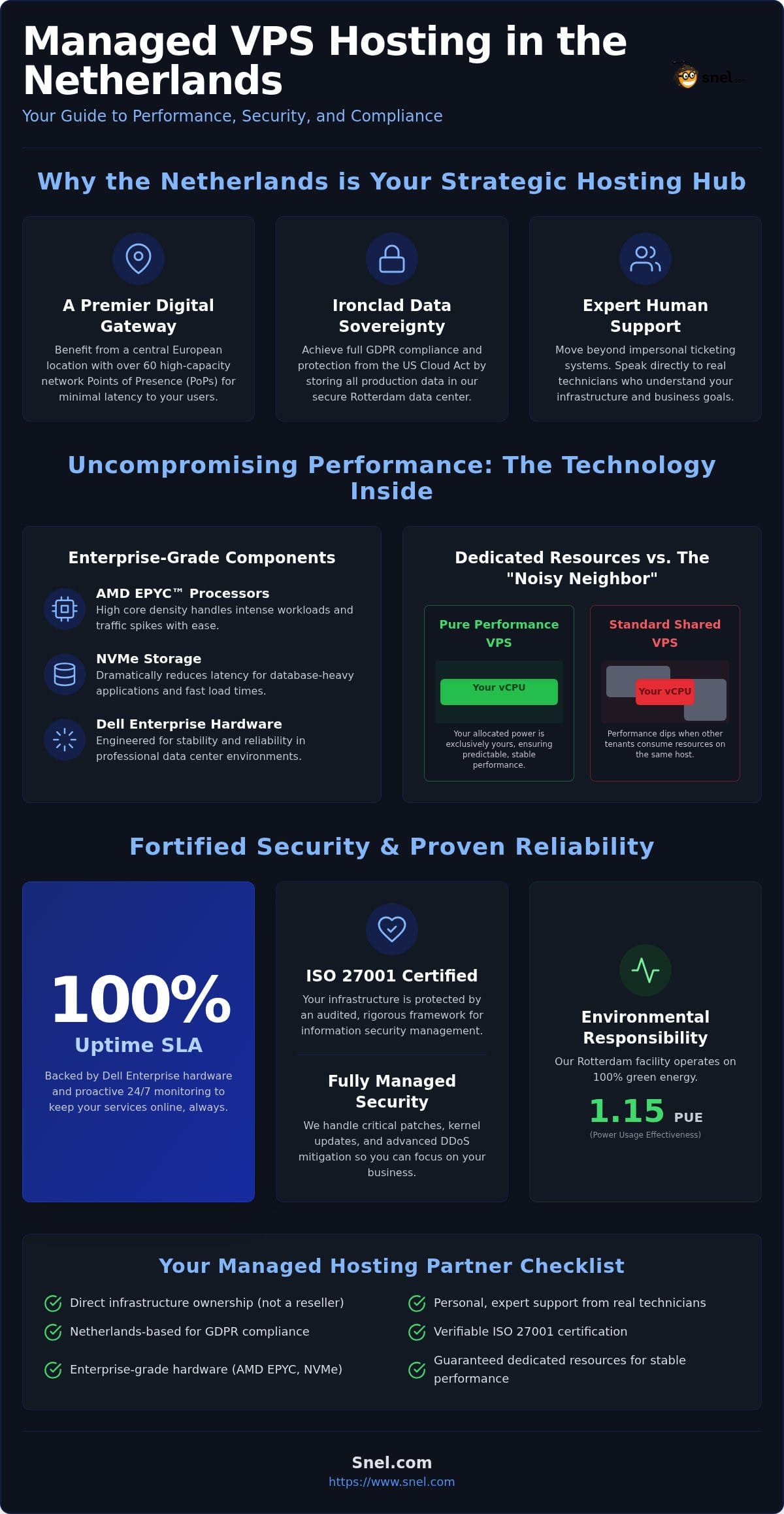 Managed VPS Hosting Netherlands: A 2026 Infrastructure Guide