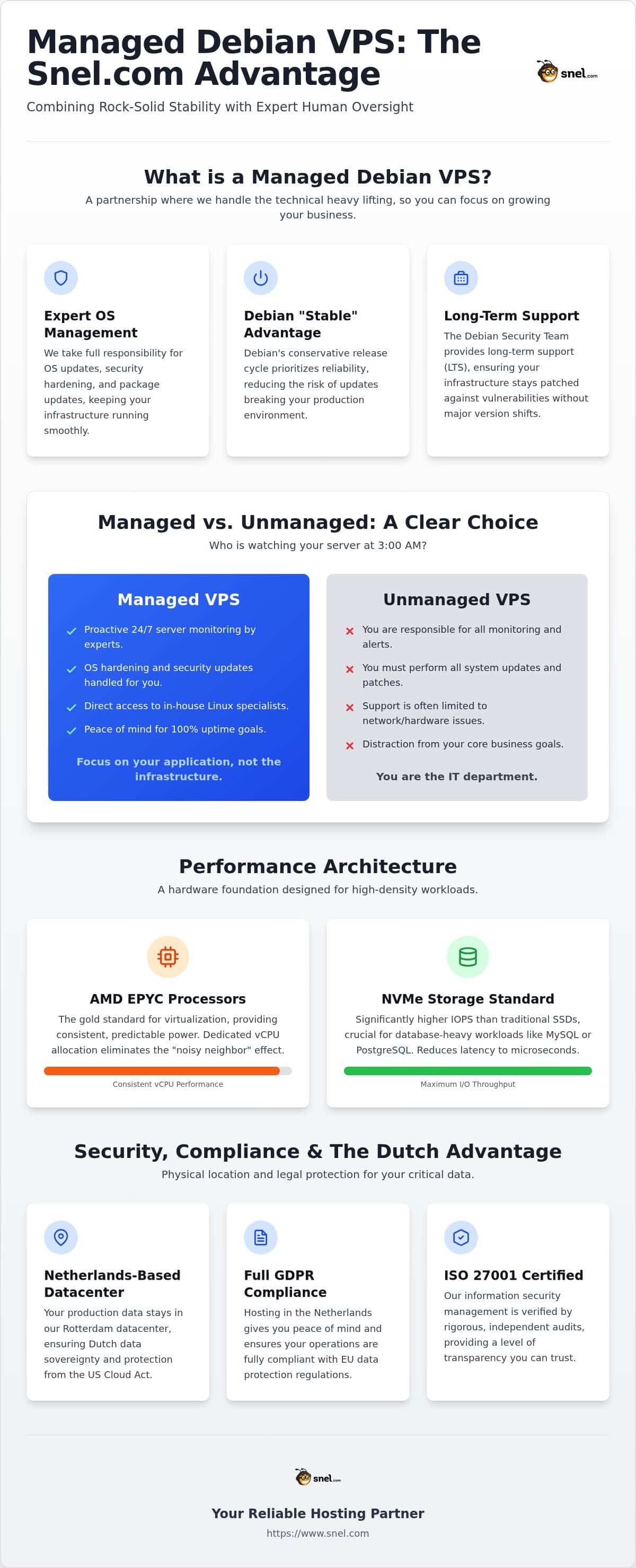 Managed Debian VPS: Enterprise Stability with Expert Human Support
