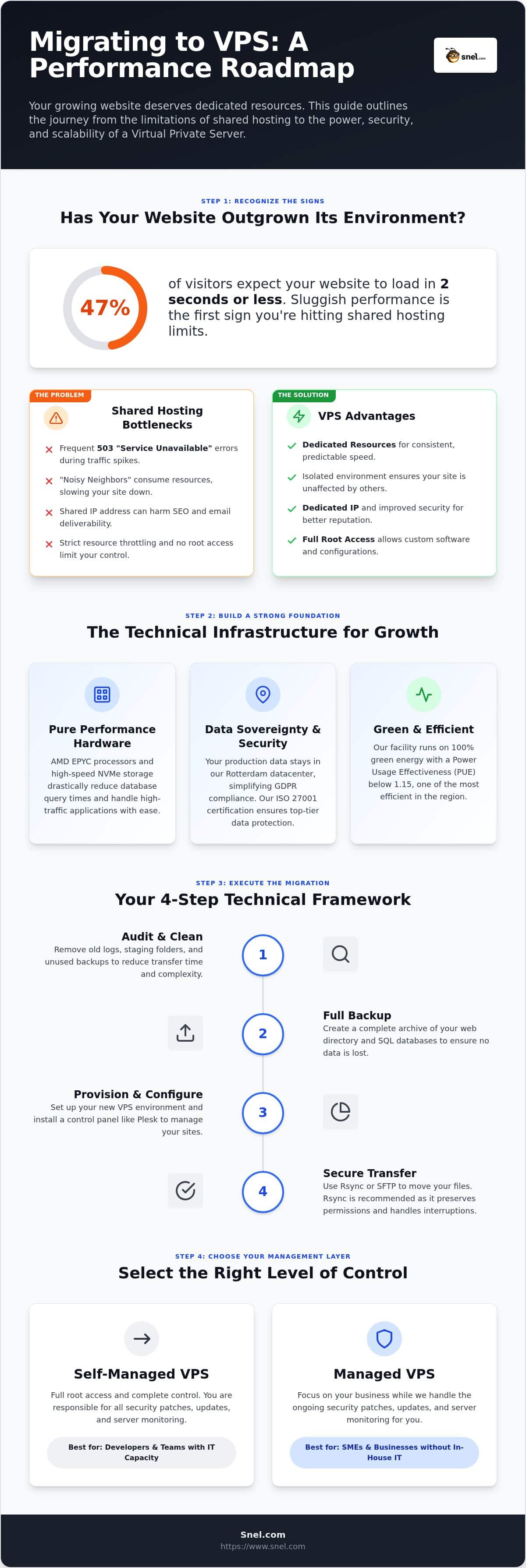 Shared Hosting to VPS: Strategic Migration Guide 2026