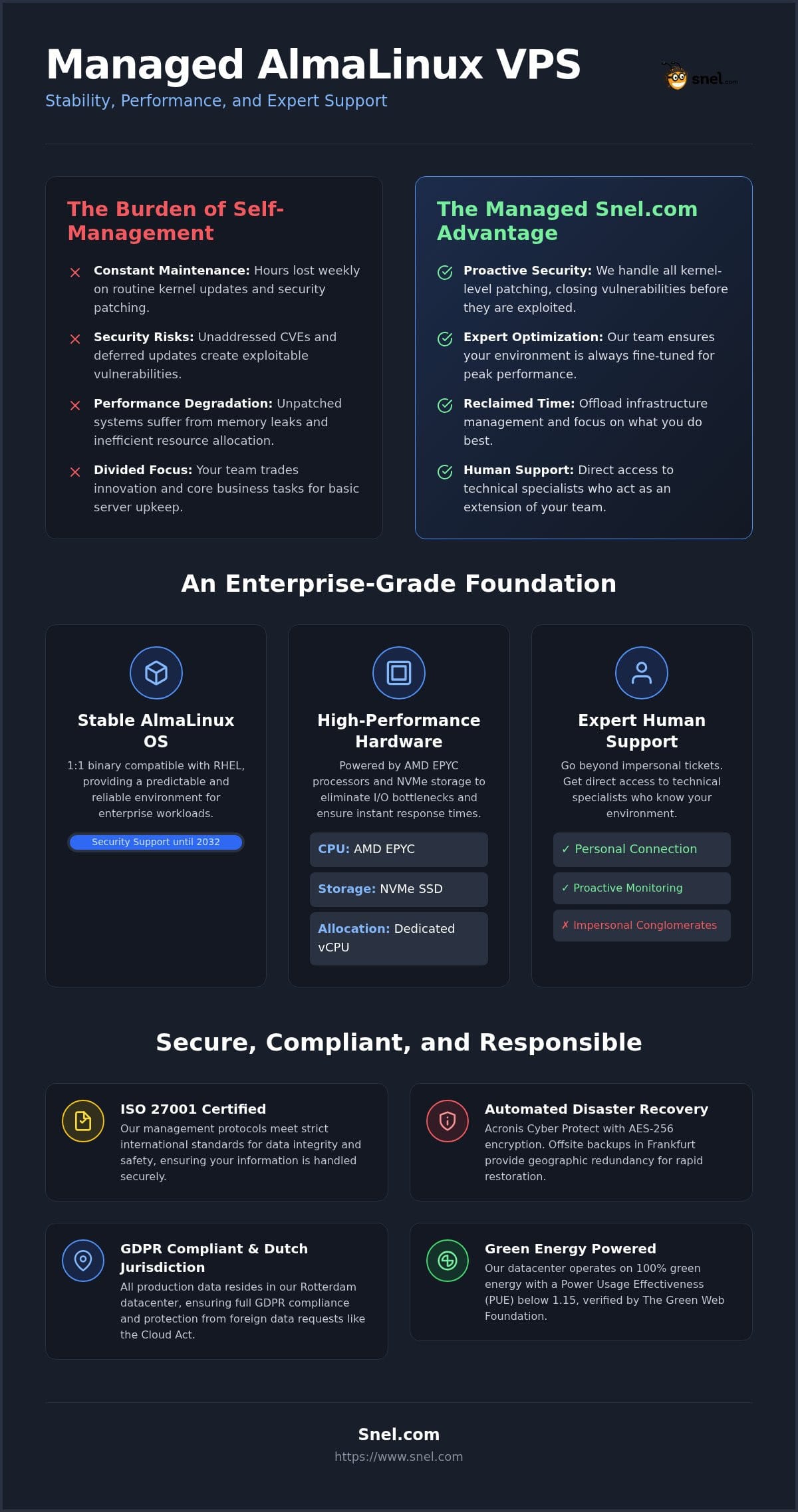 Managed AlmaLinux VPS Hosting: Enterprise Stability with Personal Expert Support