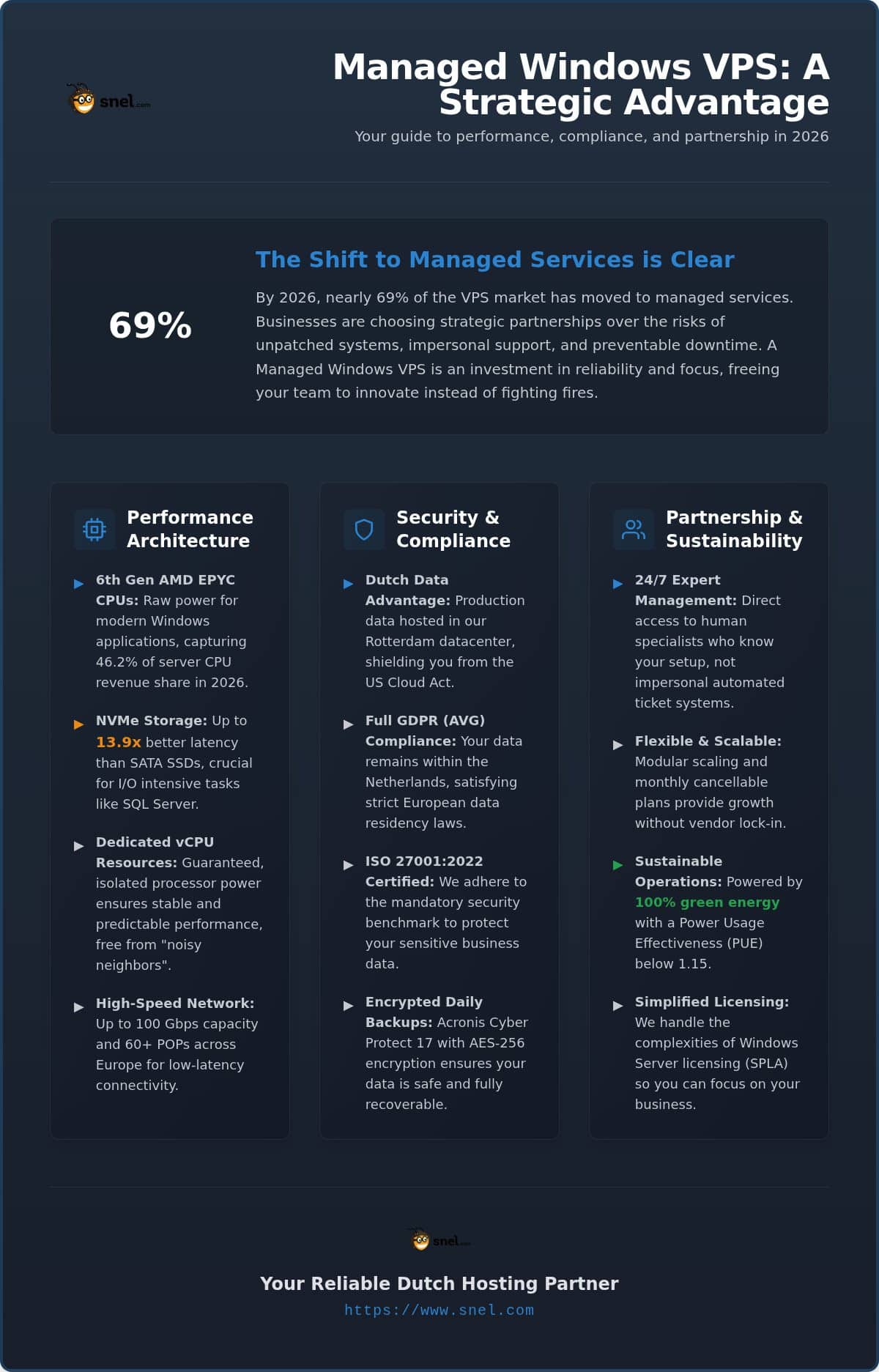 Managed Windows VPS Hosting: A Reliability Guide for 2026