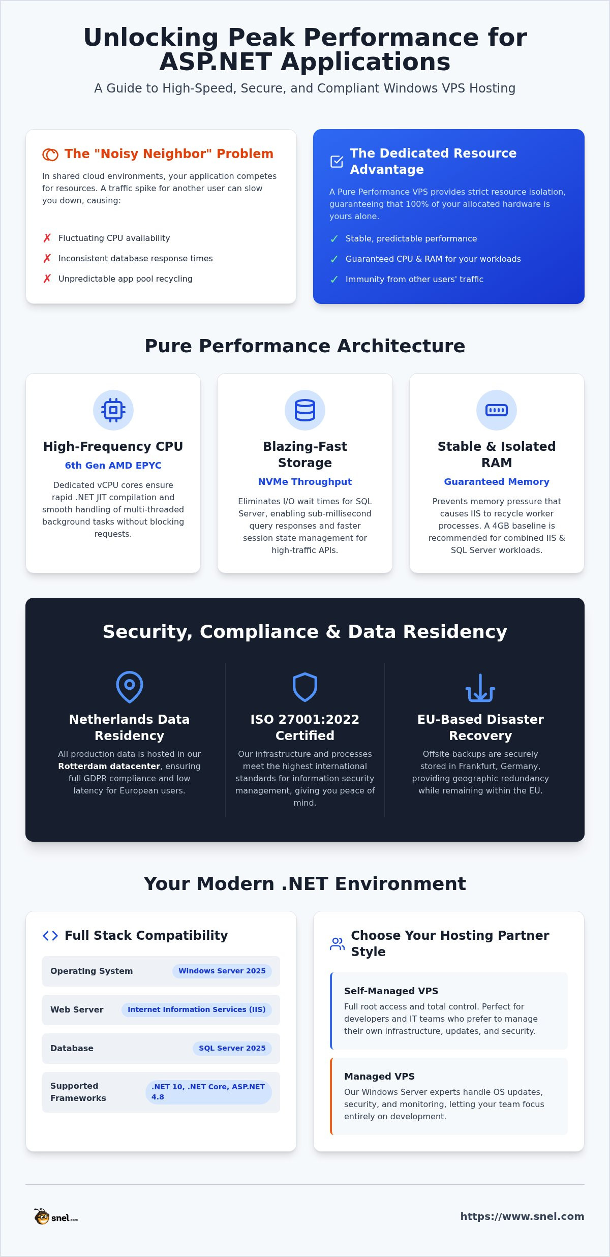Optimizing Windows VPS for ASP.NET: A 2026 Performance Guide