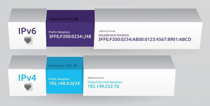 overtappen ipv6