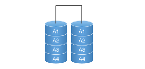 software Raid disc arrays