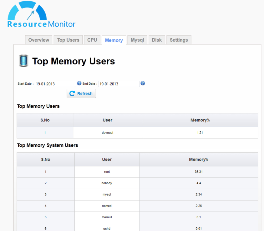 resource-monitor