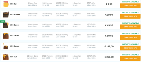 vps cloud solutions priceplans
